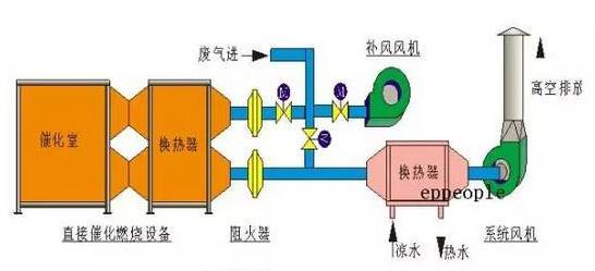 有图有真相!voc废气处理工艺