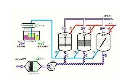 有图有真相!voc废气处理工艺