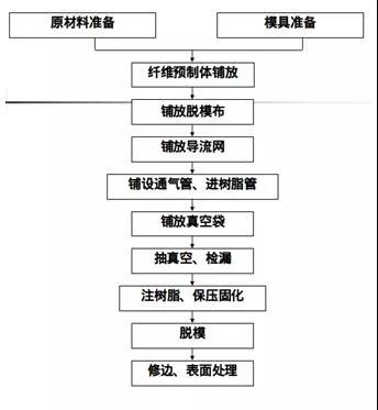 「科普」玻璃鋼製作工藝真空導入原理