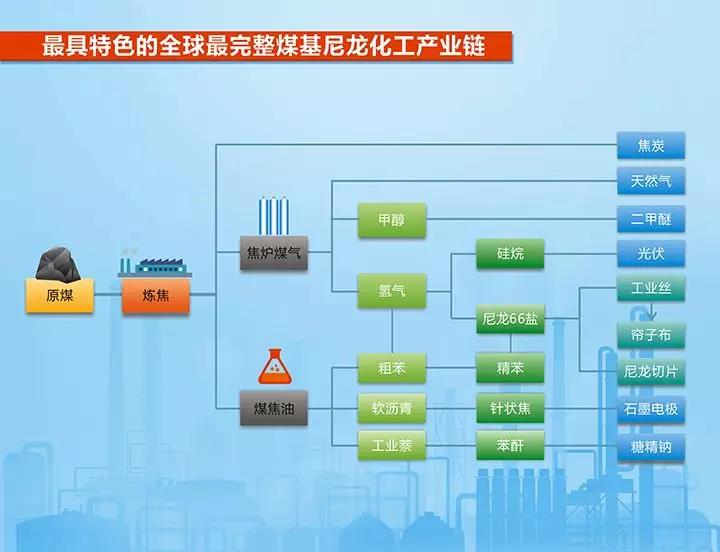 河南又搞大动作,两年内建千亿级"中国尼龙城"