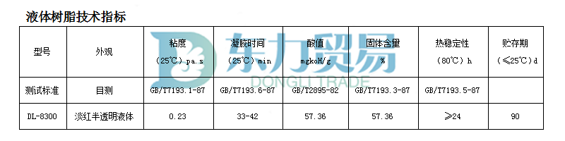 2不饱和树脂性能参数.png